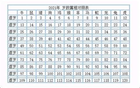 屬狗歲數|12生肖對照表最完整版本！告訴你生肖紀年：出生年份、年齡對照。